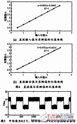 可模擬高壓變電站大電流環境的交、直流大電流發生器的設計方法