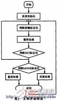 可模擬高壓變電站大電流環境的交、直流大電流發生器的設計方法