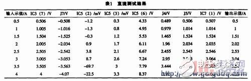 可模擬高壓變電站大電流環境的交、直流大電流發生器的設計方法