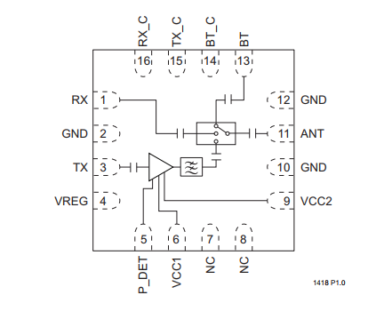 基于SST12LF02下的2.4 GHz 高增益及高效率前端模块