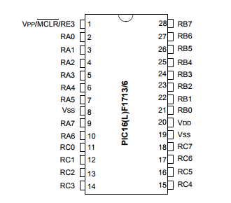 基于PIC16(L)F1713/6高性价比8位智能模拟闪存单片机