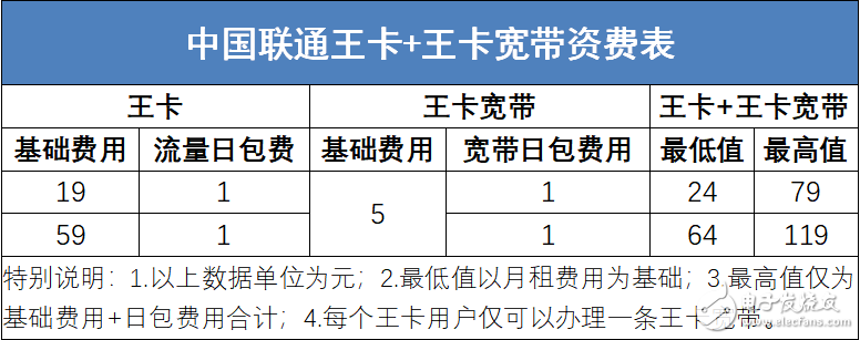 通信行業(yè)價(jià)值下降，運(yùn)營商的未來該怎么辦？