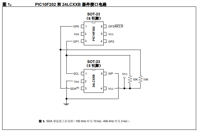 如何不依賴硬件串行端口來進(jìn)行I2C操作的詳細(xì)中文資料概述