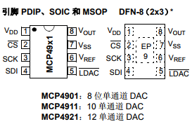 基于MCP4901/4911/4921带 SPI 接口的 8/10/12 位电压输出数模转换器