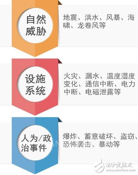 什么是工业控制系统安全