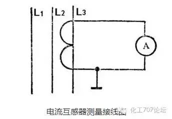 兆欧表