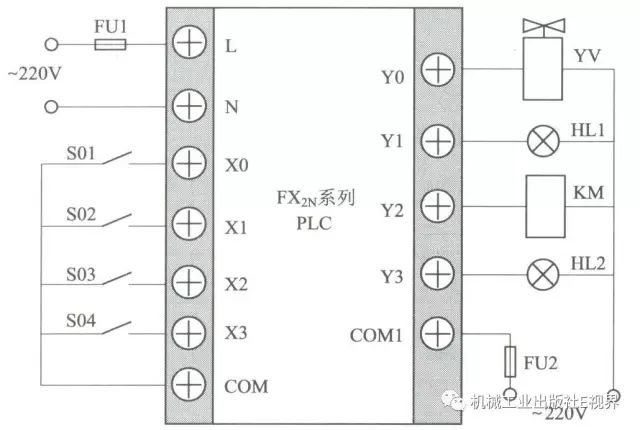 三菱PLC