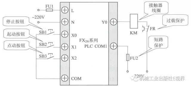 三菱PLC