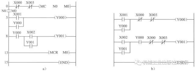 三菱plc程序循環：用三菱PLC實現程序的無限循環用哪些指令比較好？