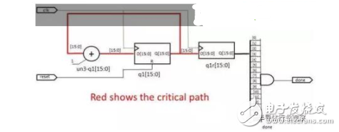 一文读懂eFPGA 选择是要注意的四个步骤