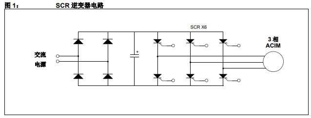 如何使用dsPIC30F MCU来控制交流感应电机的详细中文资料概述