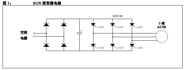 如何使用dsPIC30F MCU來控制交流感應電機的詳細中文資料概述