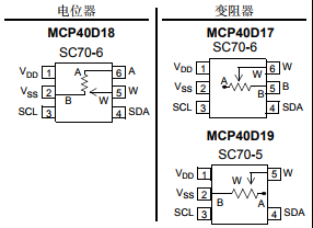 基于MCP40D17/18/19帶有易失性存儲器采用SC70封裝的數字電位器