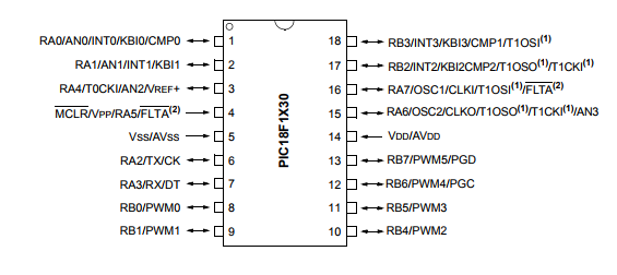 基于PIC18F1230/1330采用纳瓦技术配备高性能 PWM 和 A/D闪存单片机