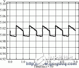 理想二次電源設(shè)計(jì)方法