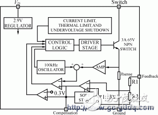 理想二次電源設(shè)計(jì)方法