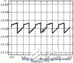 理想二次電源設(shè)計(jì)方法