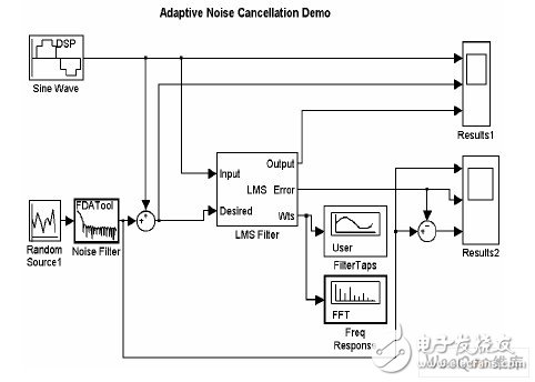 通过自适应滤波器进行降噪的设计