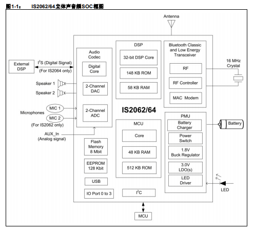 IS2062和IS2064立体声音频SoC的详细中文数据手册免费下载