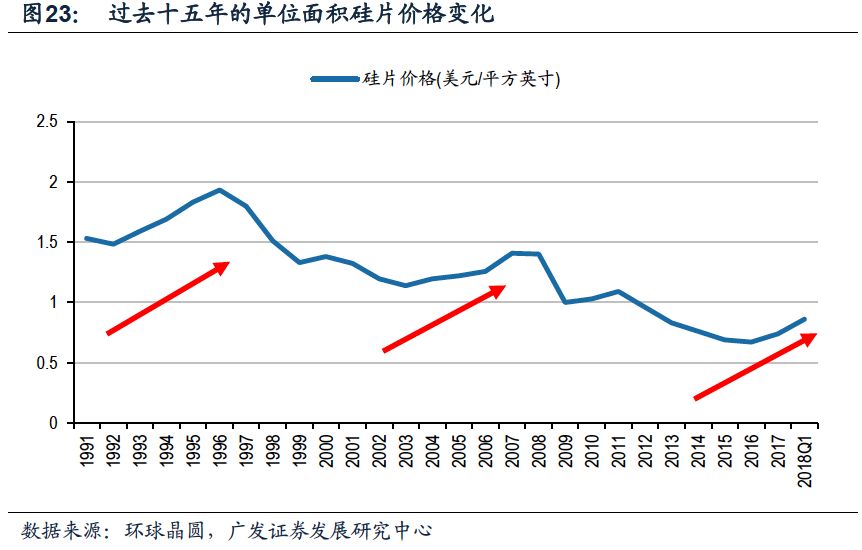 半导体