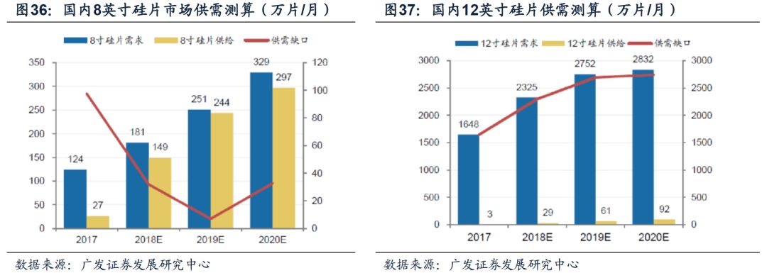 半导体