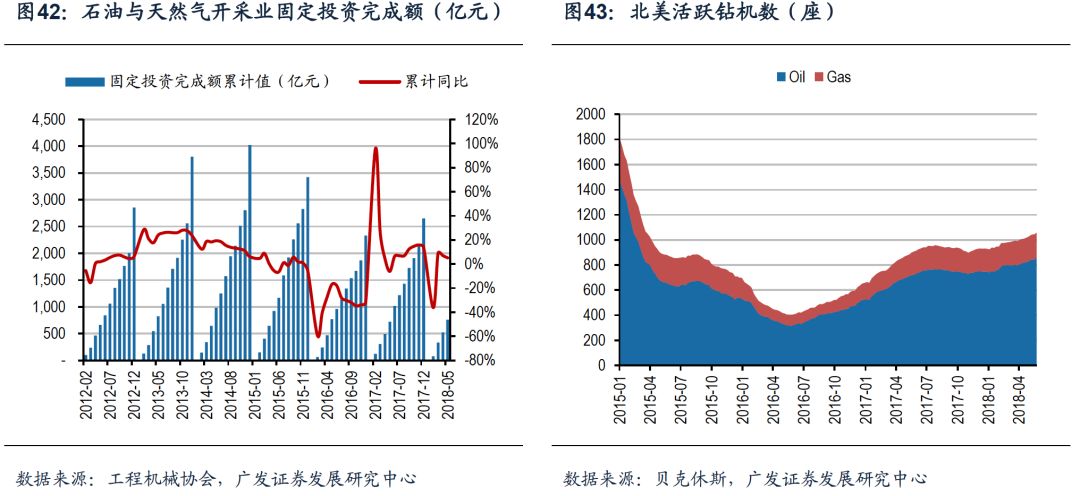 半导体