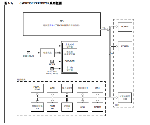 dsPIC33EPXXGS202系列数字信号控制器的详细中文数据手册免费下载