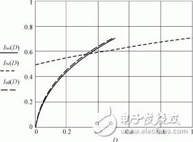 全集成可变带宽中频宽带低通滤波器的设计方案