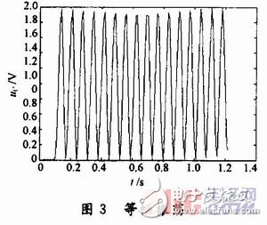 基于Simulink建立的RLC串联动态电路仿真模型