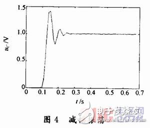 基于Simulink建立的RLC串联动态电路仿真模型