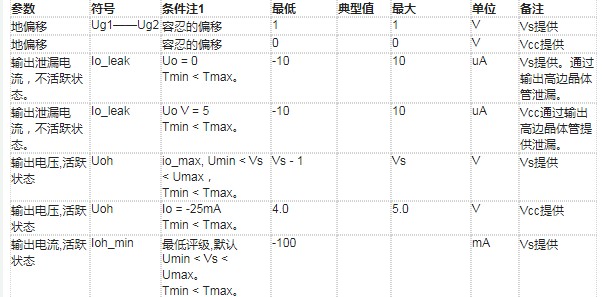 电气特性：离散输出高边驱动