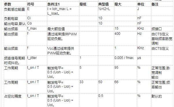 电气特性：离散输出高边驱动