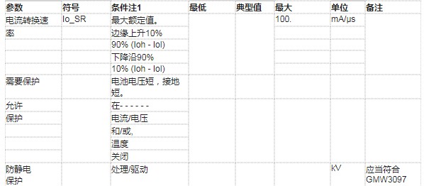 电气特性：离散输出高边驱动