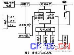 為提高電源工作效率的設(shè)計