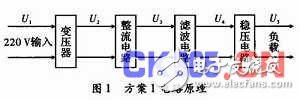 為提高電源工作效率的設(shè)計