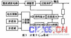 为提高电源工作效率的设计