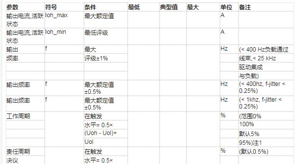 电气特性：离散输出高边驱动