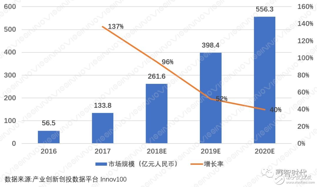 虚拟现实产业已经走向成熟，未来会融合进我们的生活