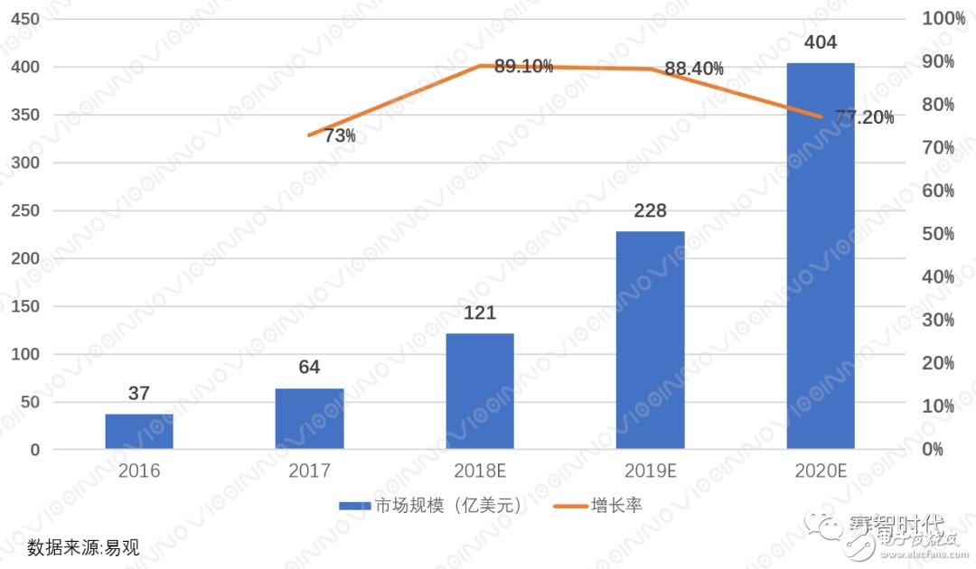 虚拟现实产业已经走向成熟，未来会融合进我们的生活