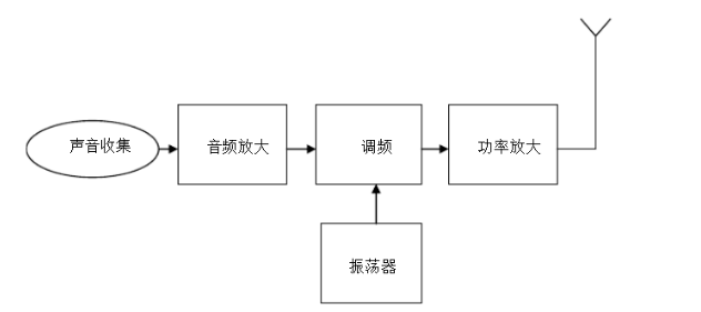 调频无线话筒设计的详细中文资料免费下载