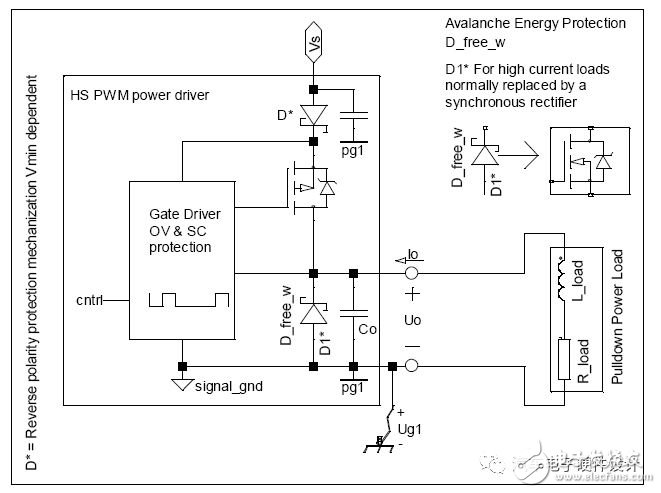 電氣特性：離散輸出高邊驅動