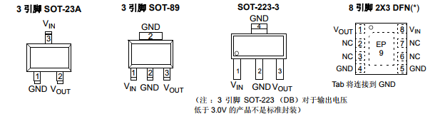 基于MCP1754/MCP1754S下的150 mA、 16V 高性能 LDO 稳压器