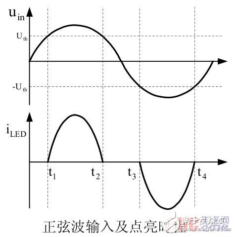 各種LED驅(qū)動技術(shù)