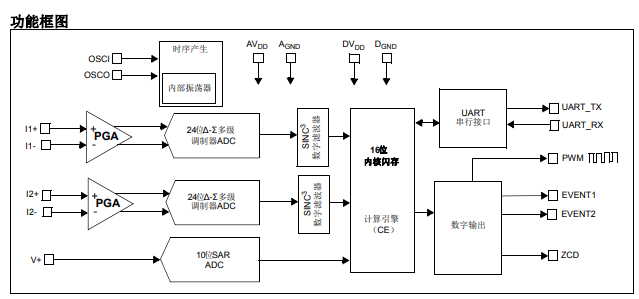 MCP39F511N高度集成的完整双通道单相功率监视IC的详细中文资料概述