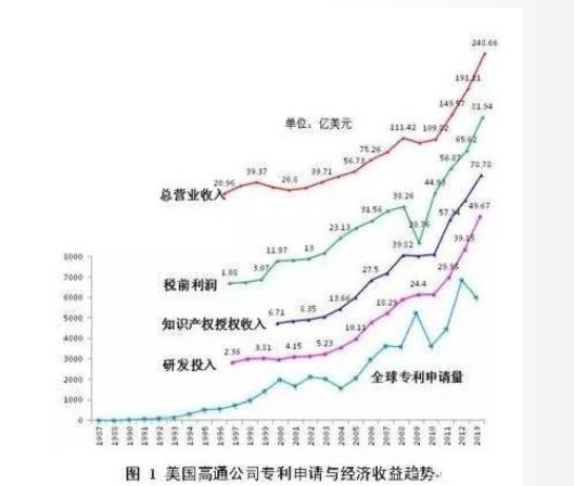 5G之战，未来的科技之战，中国、华为绝不能输