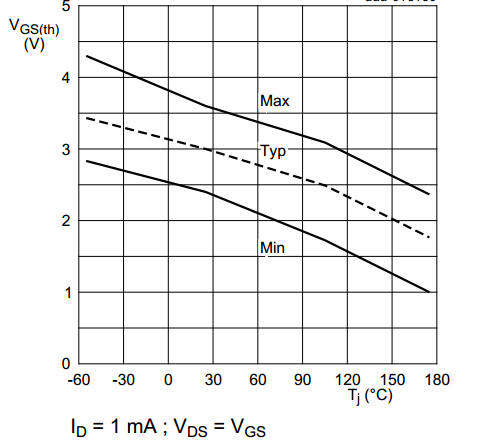 MOSFET