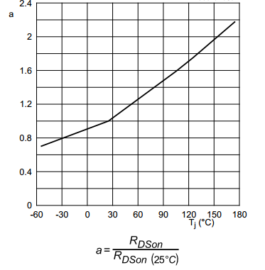 MOSFET