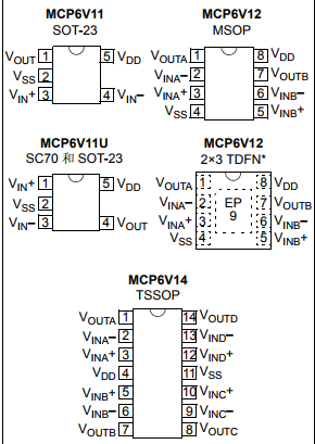 基于MCP6V11/1U/2/4下的7.5 µA、 80 kHz 零漂移运放
