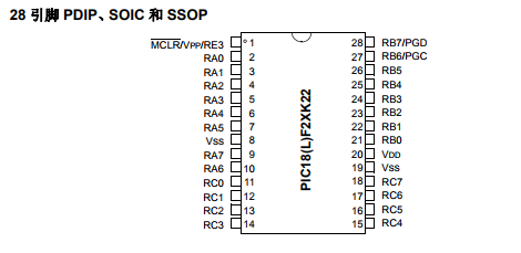 基于PIC18(L)F2X/4XK22采用 XLP 技术的 28/40/44 引脚高性能单片机