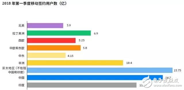 5G将拉开帷幕，是在信息里沉沦还是在搏杀中崛起